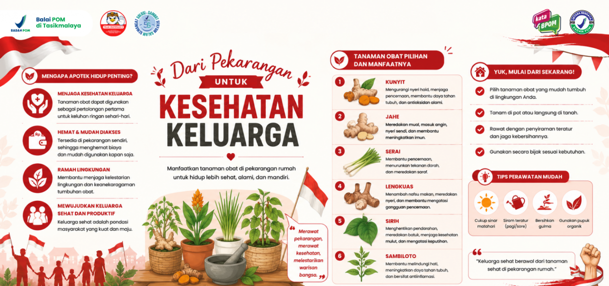Balai POM di Tasikmalaya
